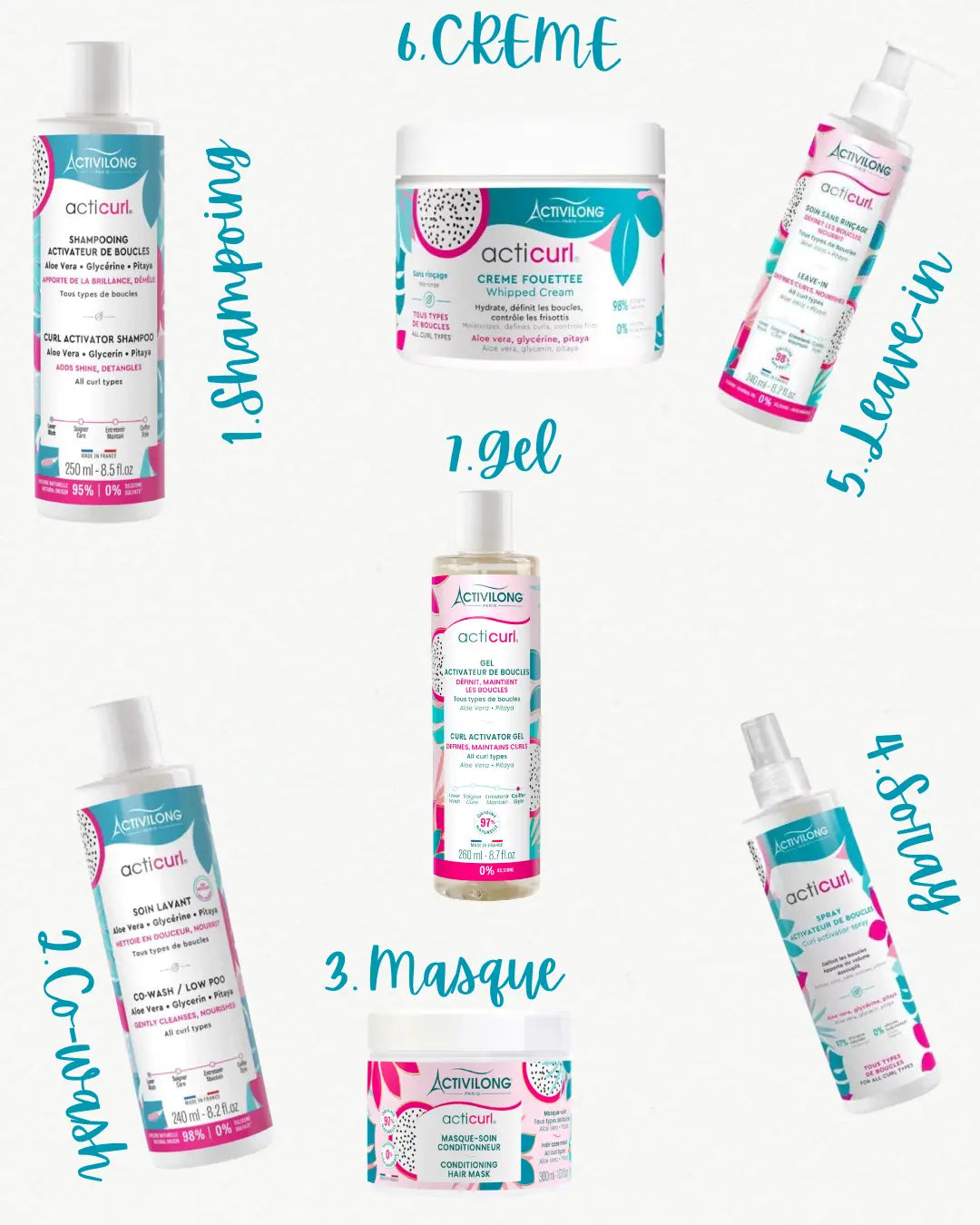 Une routine soins des boucles avec ACTICURL - FA&MA
